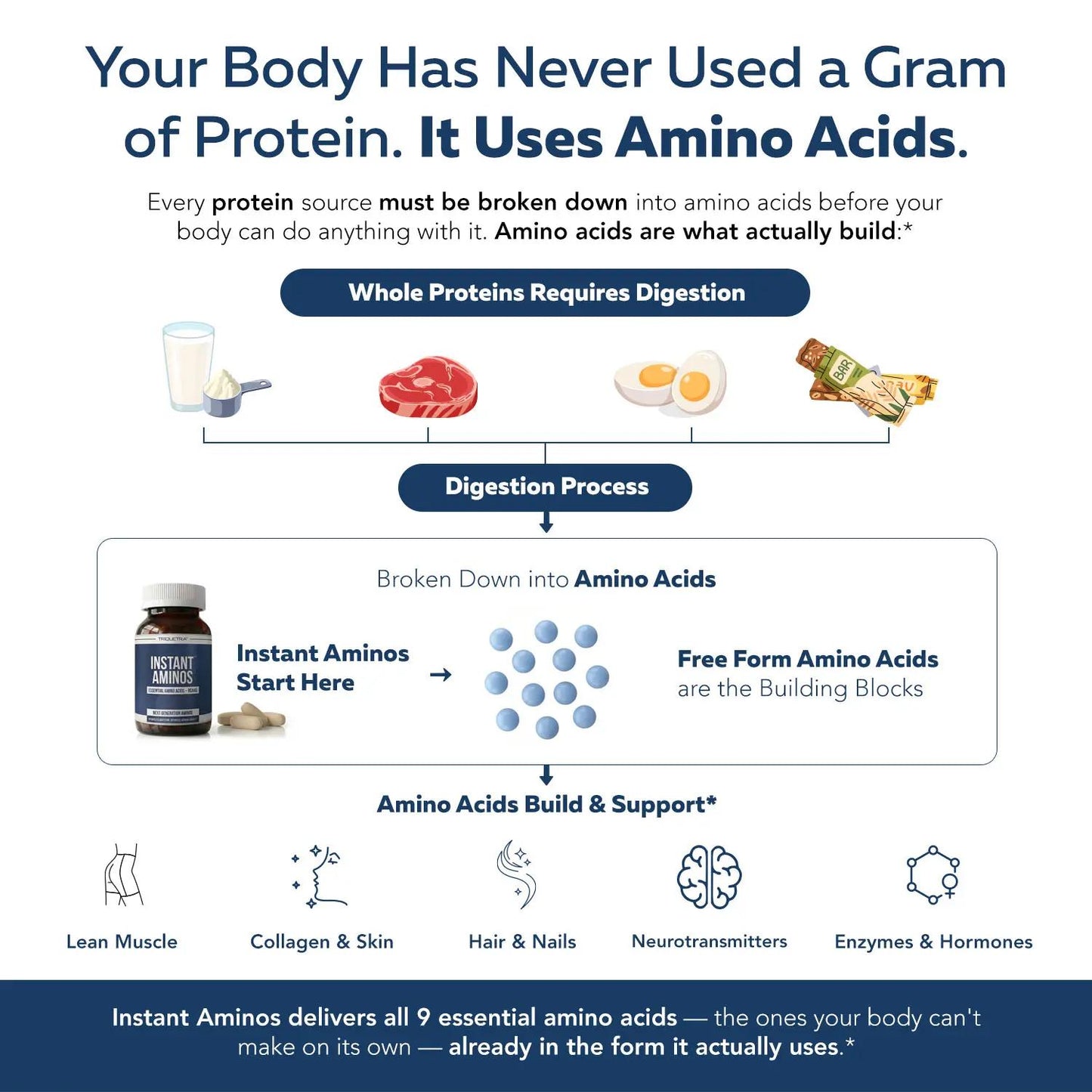 Instant Aminos Capsules (EAA+BCAA)
