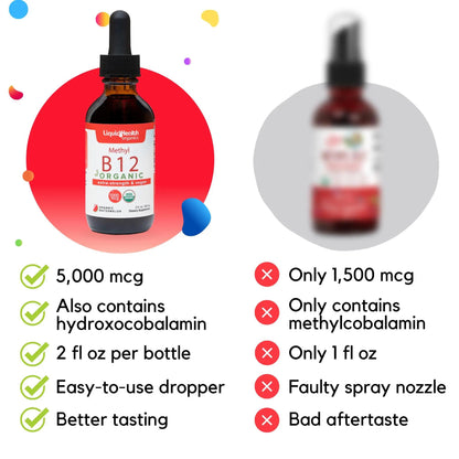 Organic Methyl Vitamin B12 Liquid