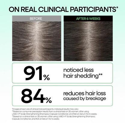 LABO-H Scalp Strengthening Roll-on Serum
