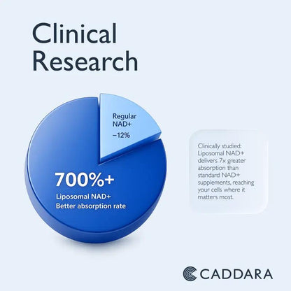Caddara Elevate Liposomal NAD+