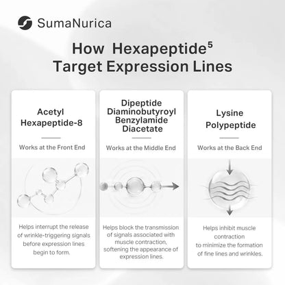 [SumaNurica] Hexapeptide⁵ Eye Serum