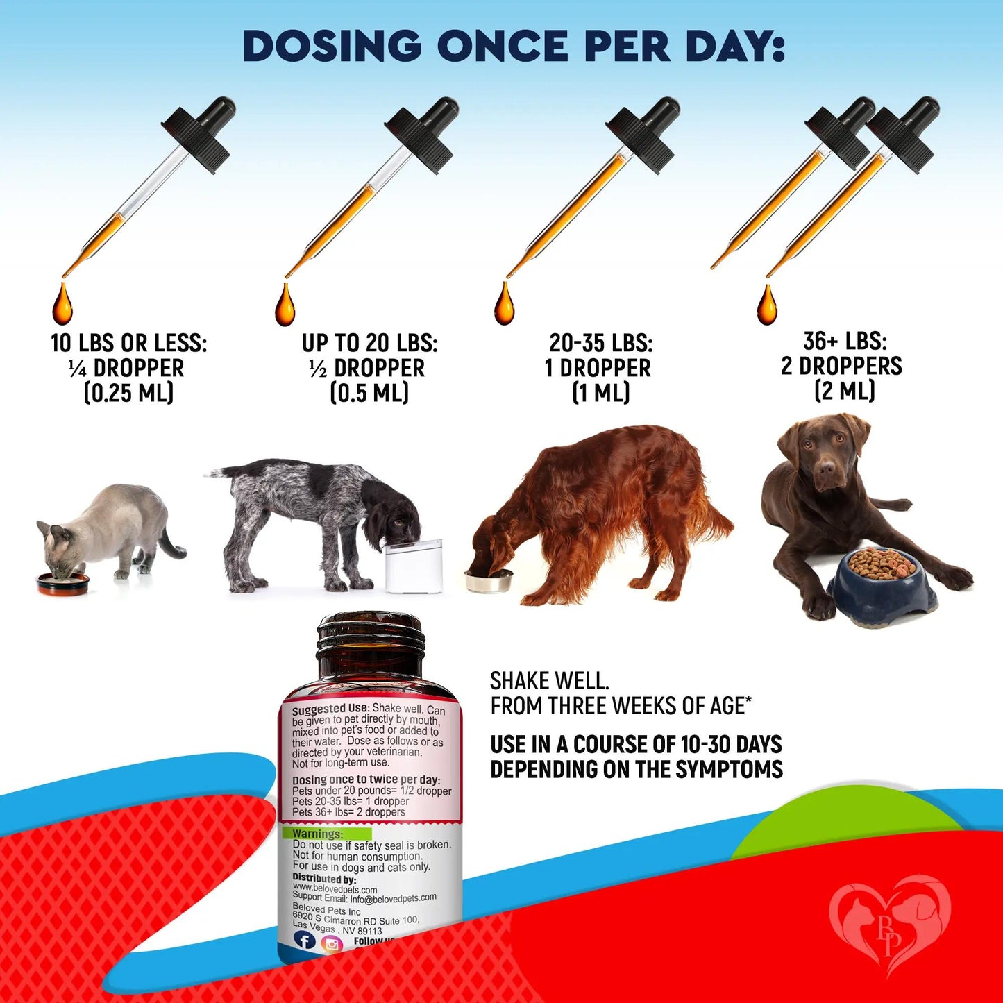 Natural Herbal Support for Dogs, Puppies, Cats & Kittens