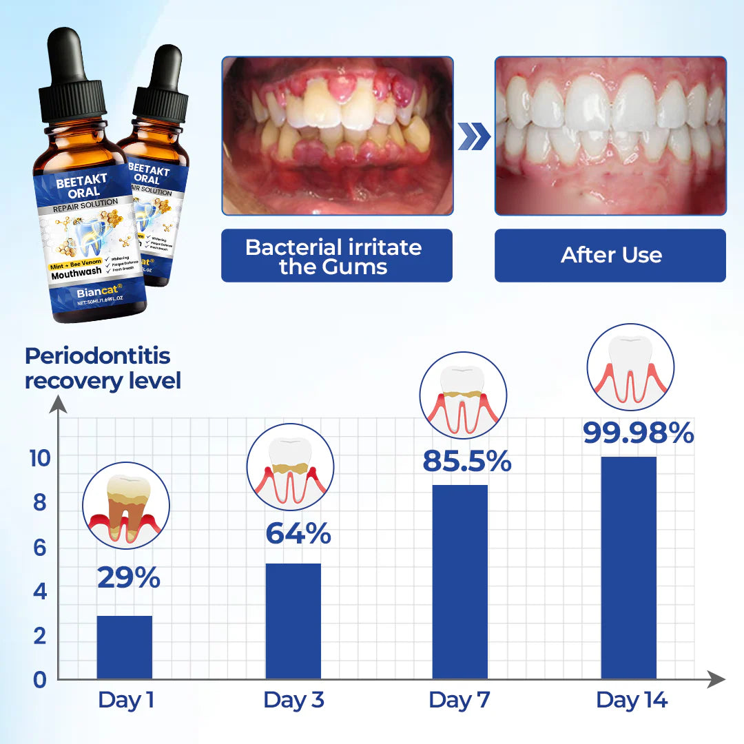 Biancat® BeeTakt Oral Repair Solution
