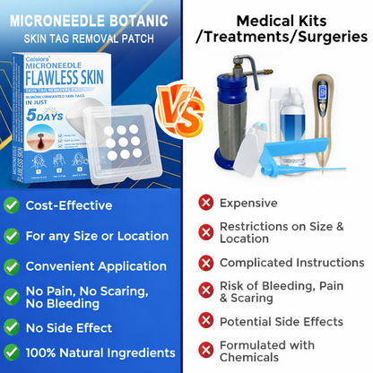 Celsiora® 2-in-1 Microneedle & Hydrocolloid Patch