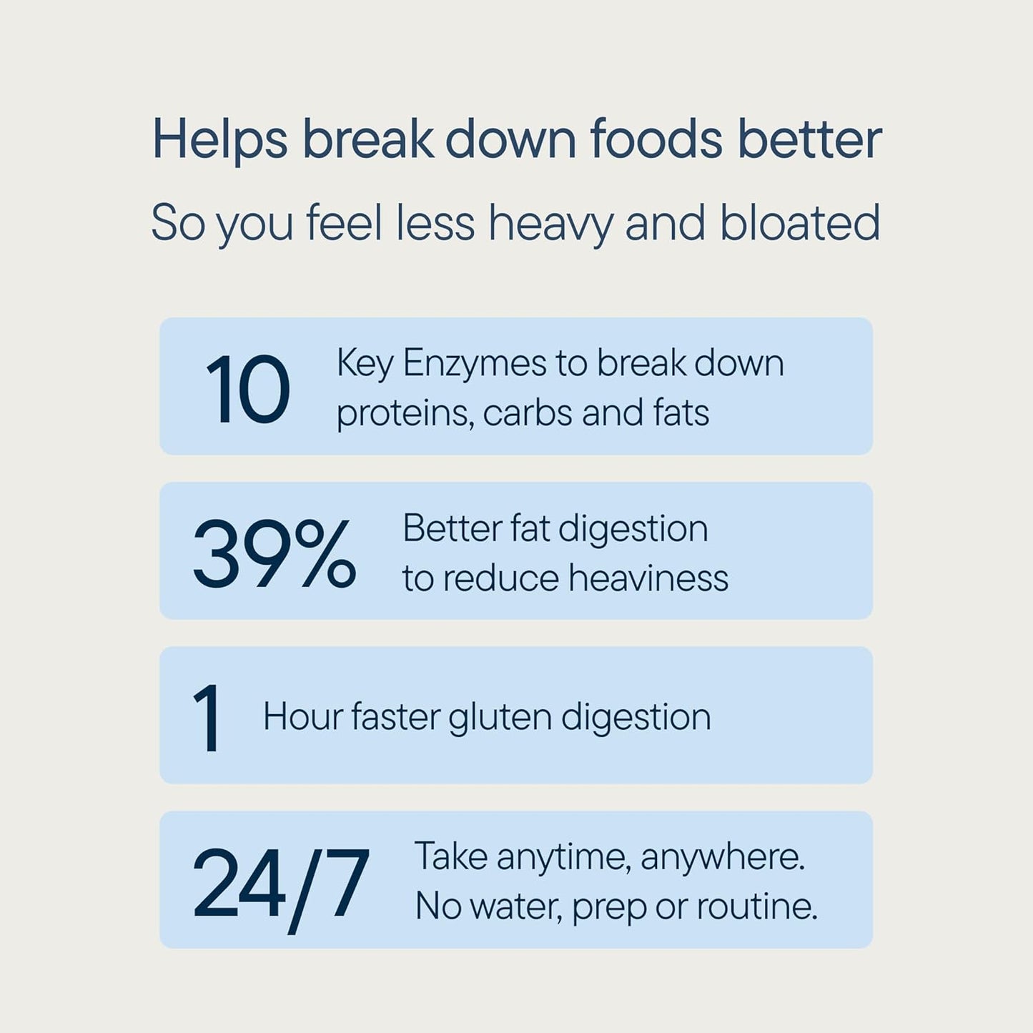 Digestive Enzyme Mints