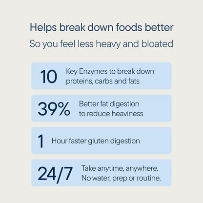 Digestive Enzyme Mints