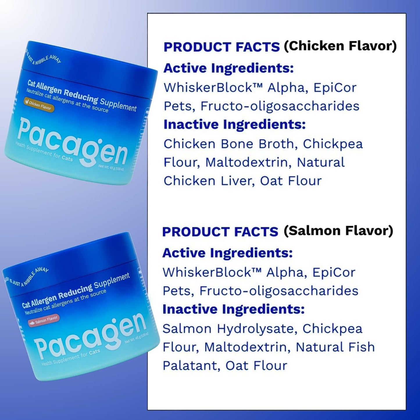 Cat Allergen Reducing Supplement