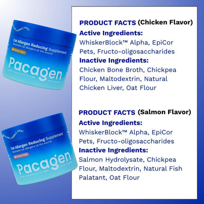 Cat Allergen Reducing Supplement