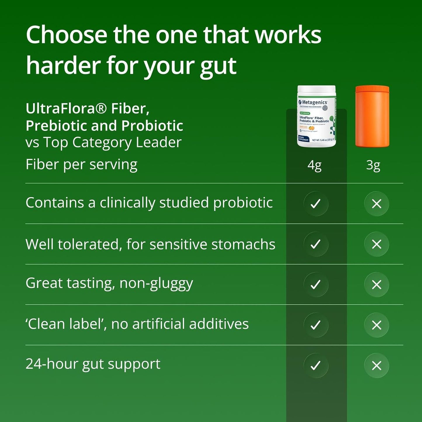 Metagenics UltraFlora Fiber, Prebiotic & Probiotic