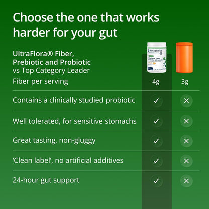 Metagenics UltraFlora Fiber, Prebiotic & Probiotic