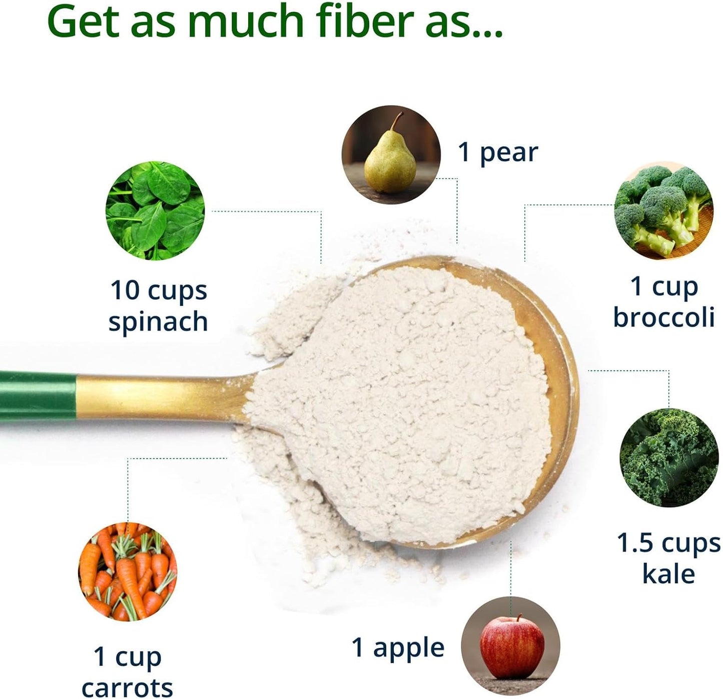 Metagenics UltraFlora Fiber, Prebiotic & Probiotic