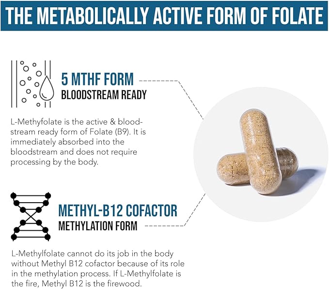 L Methyl Folate 15mg Plus Methyl B12 Cofactor – High Potency