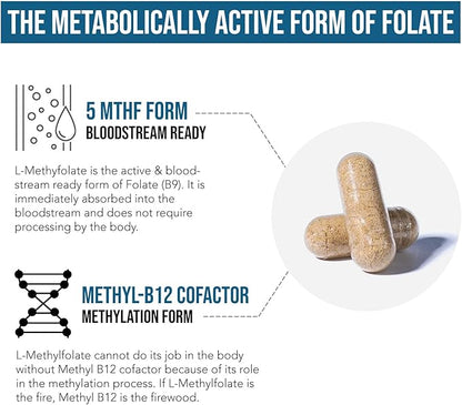 L Methyl Folate 15mg Plus Methyl B12 Cofactor – High Potency