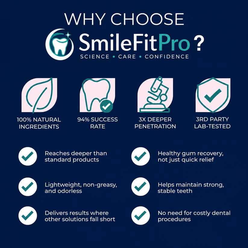 SmileFitPro™ Precision Gum Care Gel