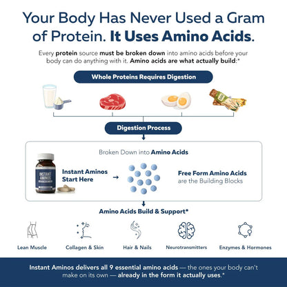 Instant Aminos Capsules (EAA+BCAA)