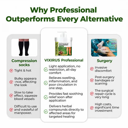 VIXIRUS® Professional Leg Circulation Cream