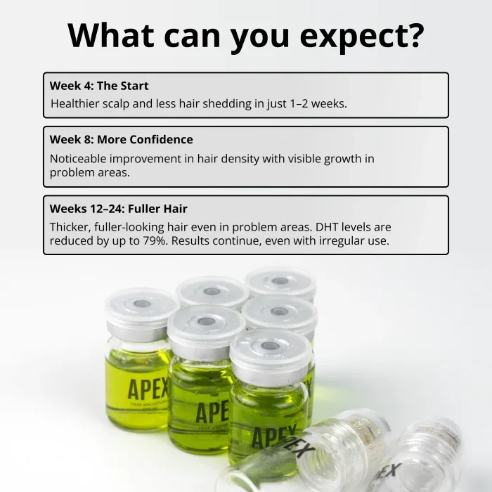 Apex Hair Regrowth System