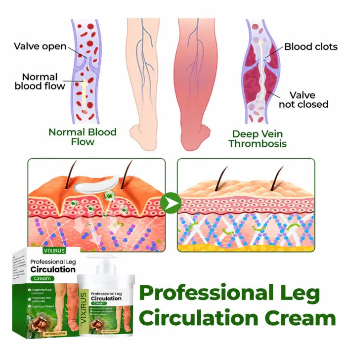 VIXIRUS® Professional Leg Circulation Cream